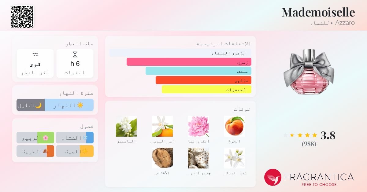 Mademoiselle Azzaro عطر a fragrance للنساء 2015