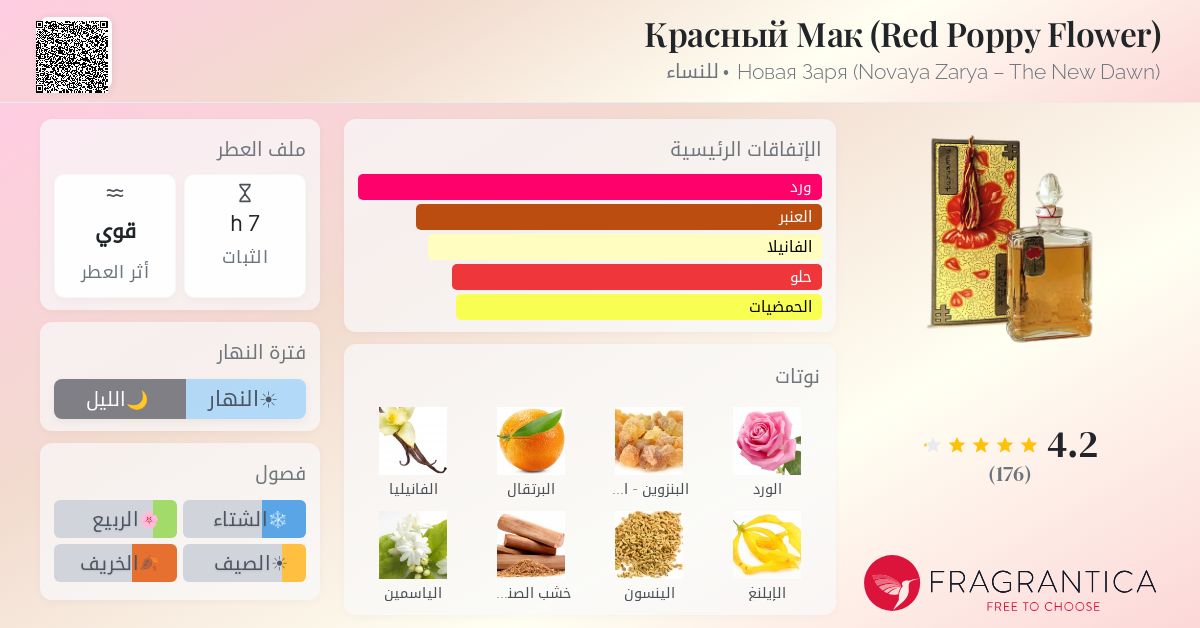 Красный Мак (Red Poppy Flower) Новая Заря (Novaya Zarya – The New