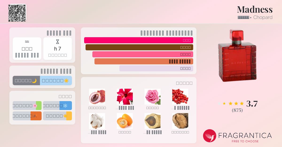 Madness Chopard عطر a fragrance للنساء 2001