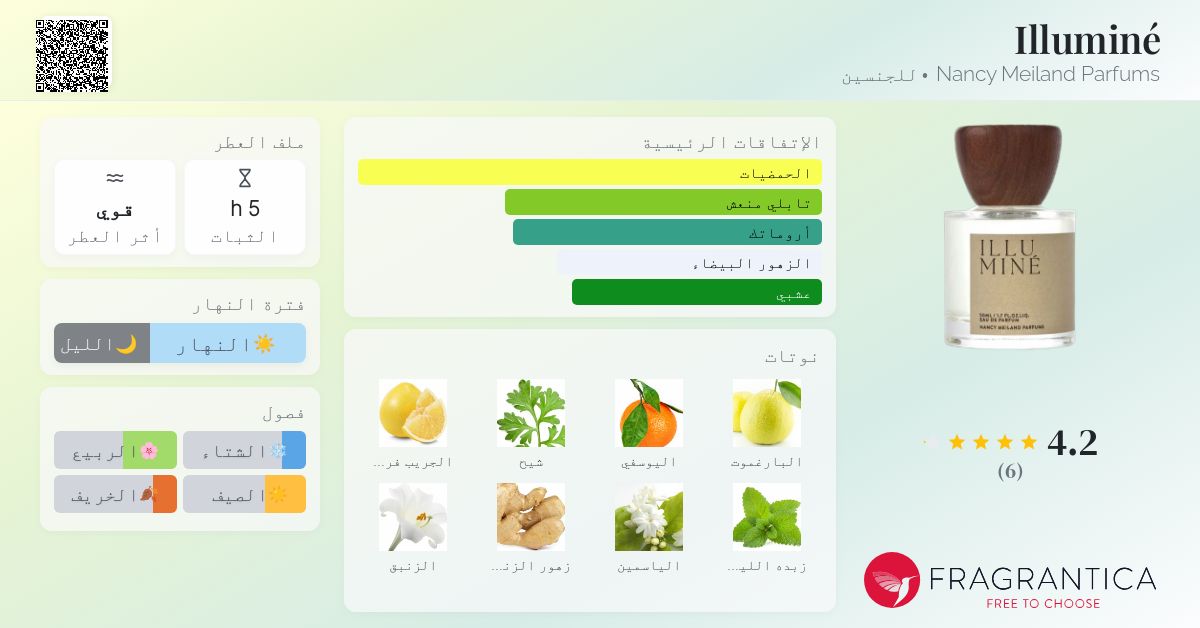 Illumine Nancy Meiland Parfums عطر a fragrance للجنسين 2014