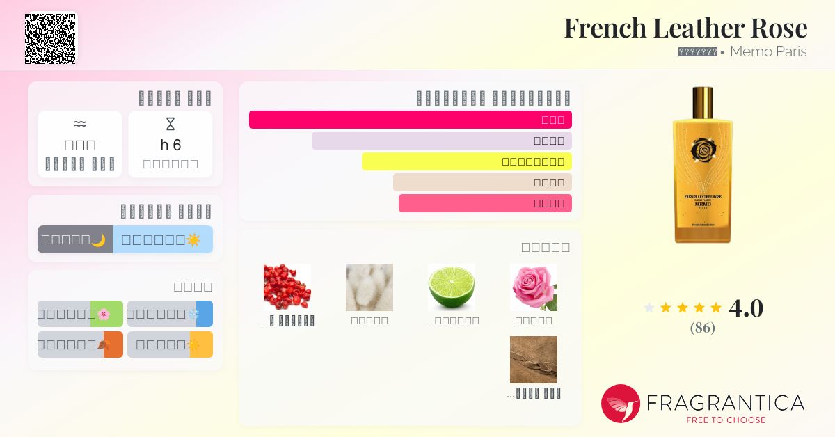 French Leather Rose Memo Paris عطر a fragrance للجنسين 2016