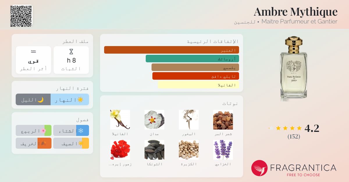 Ambre Mythique Maitre Parfumeur et Gantier عطر a fragrance