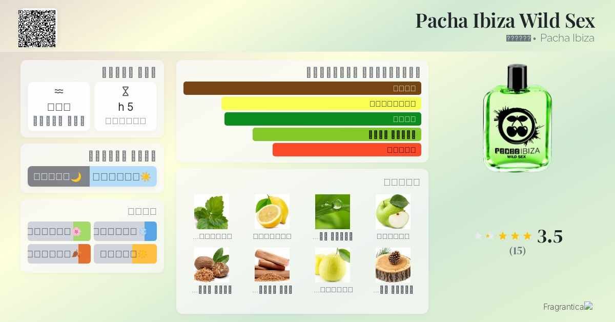Pacha Ibiza Wild Sex Pacha Ibiza ماء كولونيا a fragrance للرجال 2014