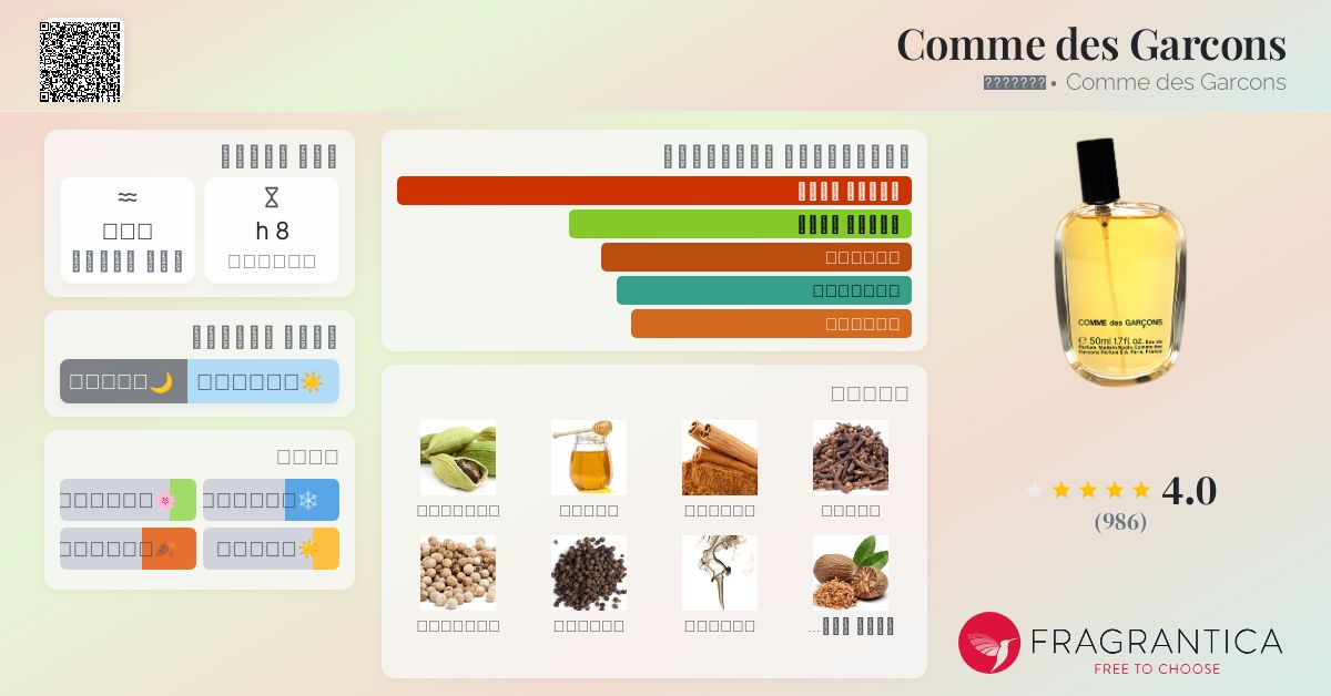 Garcons Fragrantica Floriental Fragrantica Monocle Scent Five