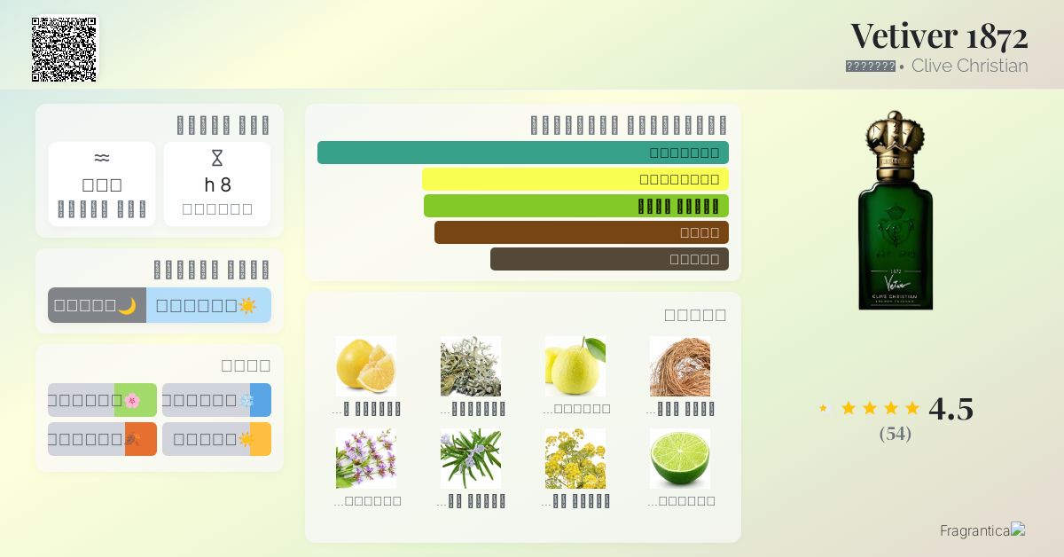 1872 Vetiver Clive Christian عطر a fragrance للجنسين 2016