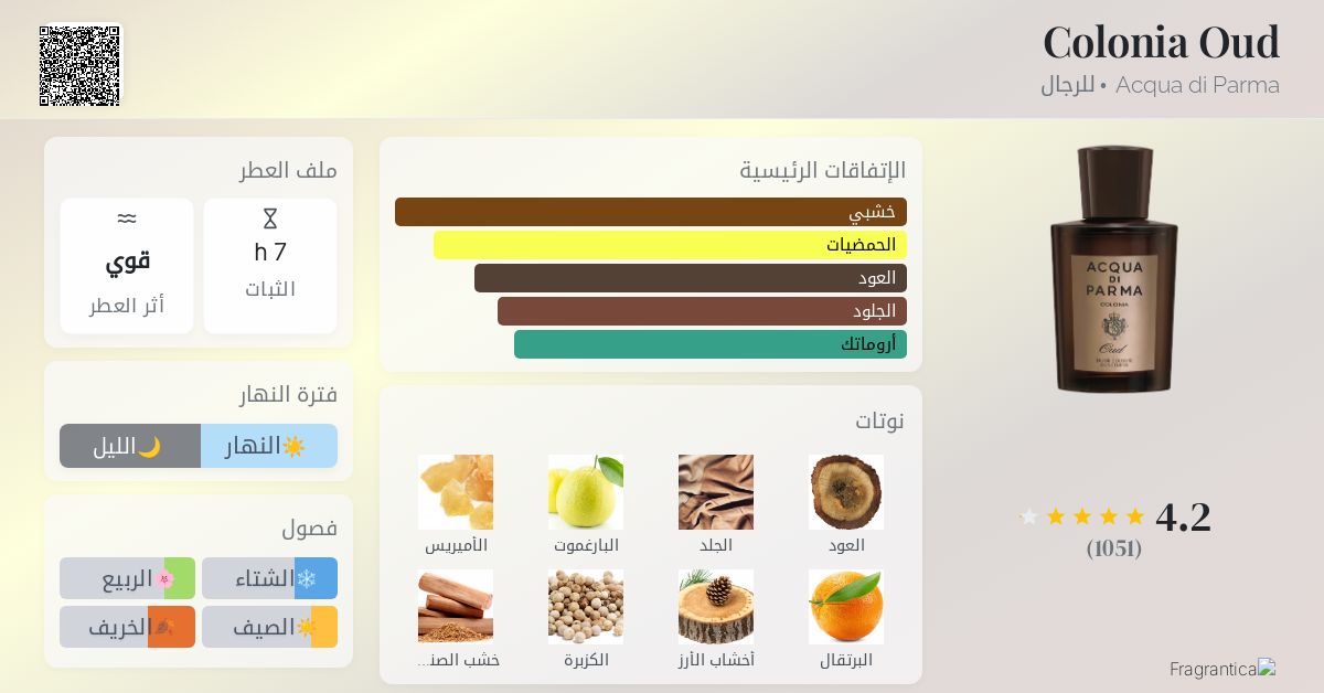 Colonia Oud Acqua di Parma ماء كولونيا a fragrance للرجال 2012