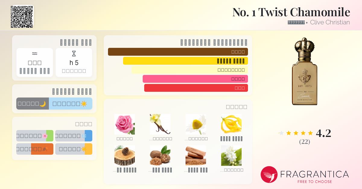 Twist Chamomile Clive Christian عطر a fragrance للجنسين 2016