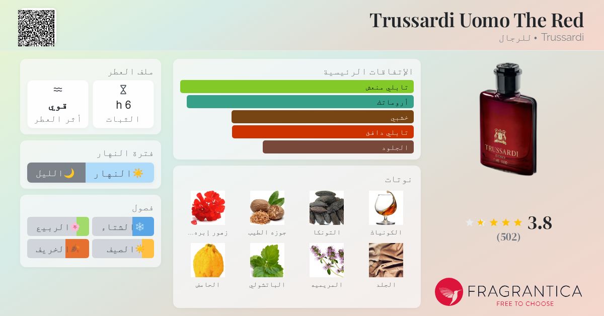 Trussardi Donna Trussardi Uomo The Red Fragrantica Shop Trussardi