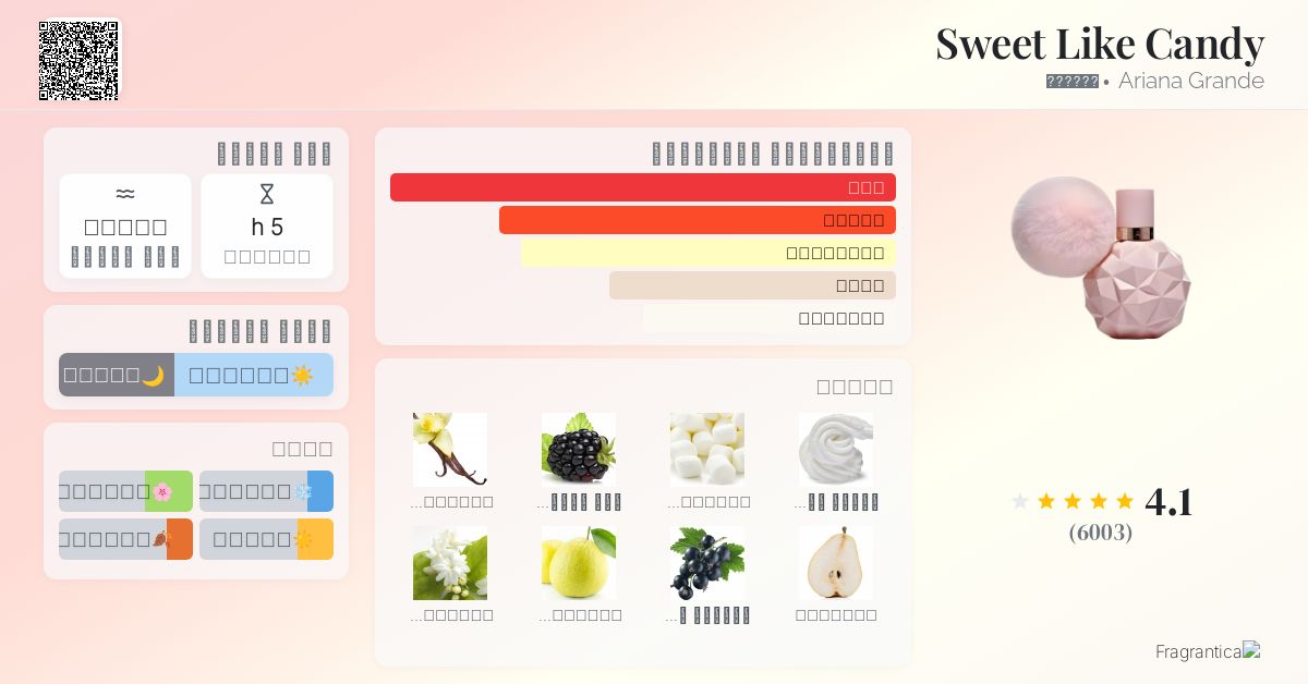 Sweet Like Candy Ariana Grande عطر a fragrance للنساء 2016