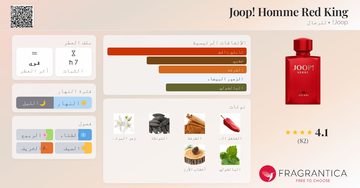 Red King Parfumo Joop Homme JFenzi Juust! Homme Red, Echantillon