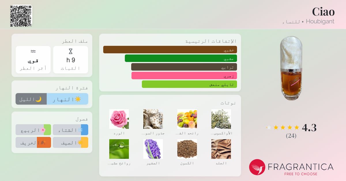 Ciao Houbigant عطر a fragrance للنساء 1980