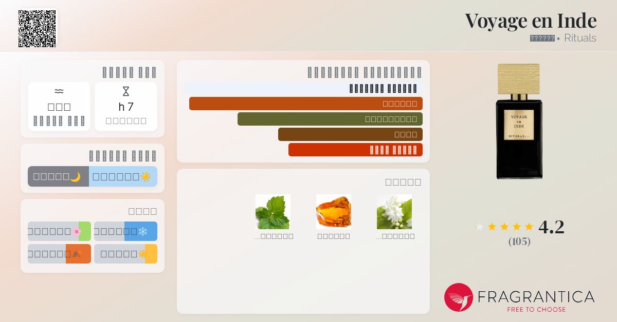 Voyage en Inde Rituals عطر a fragrance للنساء 2016