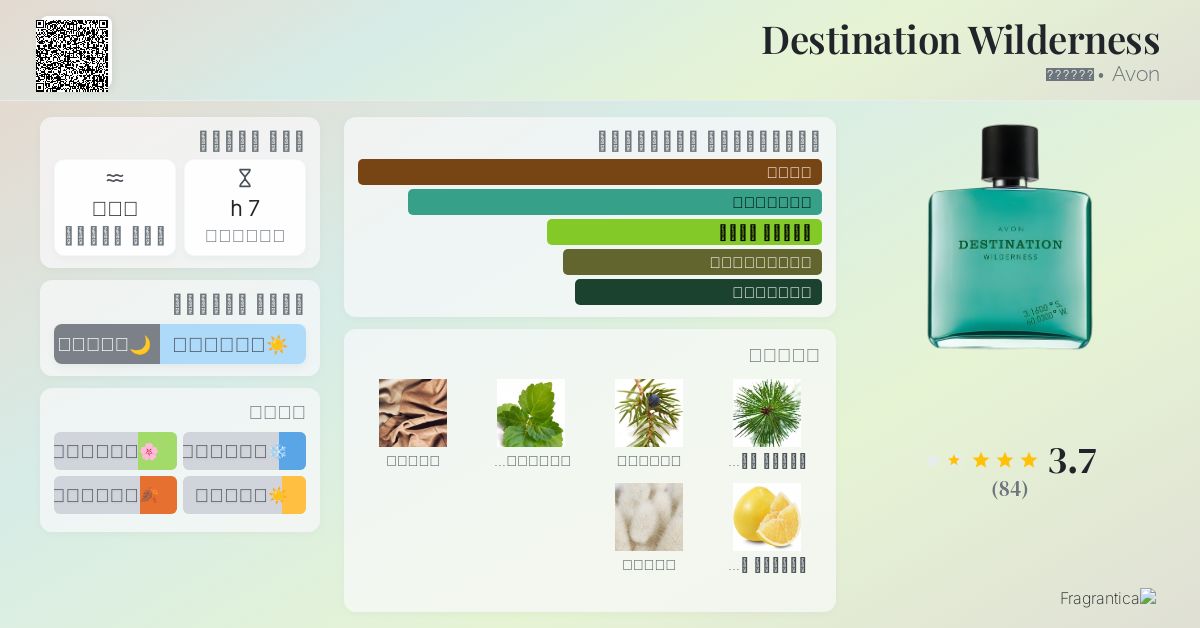 Destination Wilderness Avon ماء كولونيا a fragrance للرجال 2016