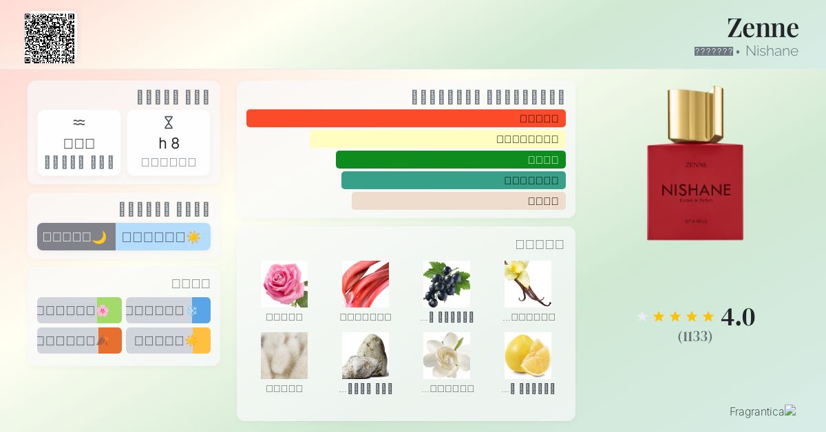 Nishane Ani Nishane Zenne Fragrantica Nishane Shem Extrait, Unisex