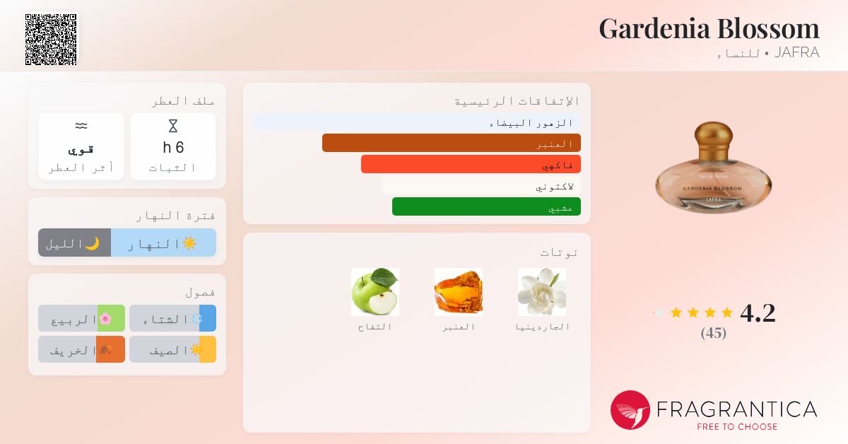 Gardenia Blossom JAFRA عطر a fragrance للنساء