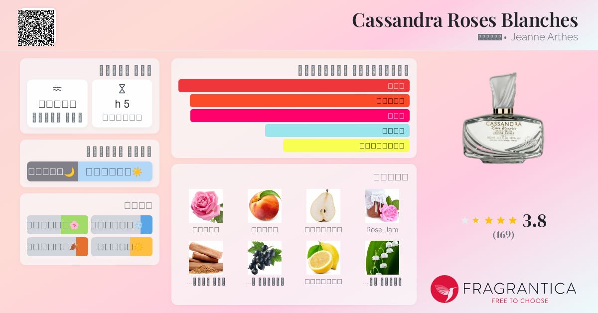 Cassandra Roses Blanches Jeanne Arthes عطر a fragrance للنساء 2016
