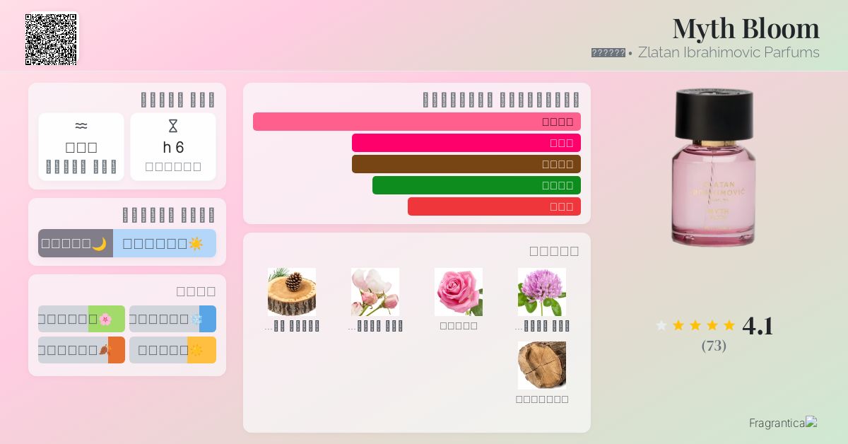 Myth Bloom Zlatan Ibrahimovic Parfums عطر a fragrance للنساء 2017