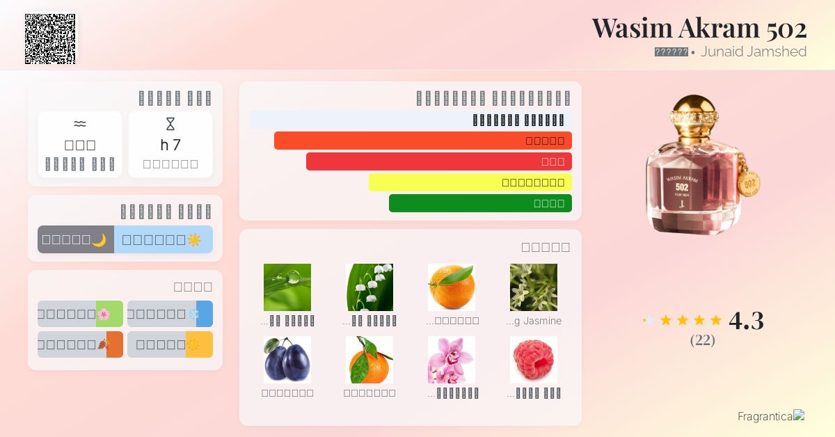 Wasim Akram 502 Junaid Jamshed عطر a fragrance للنساء 2017
