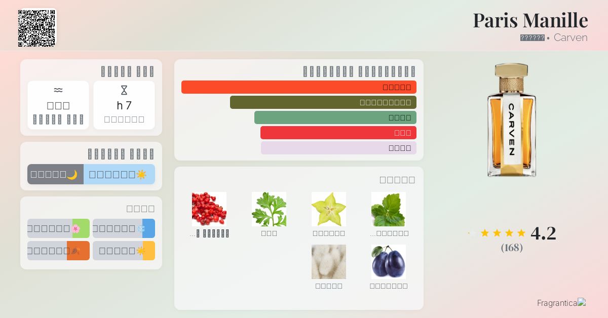 Paris Manille Carven عطر a fragrance للنساء 2017