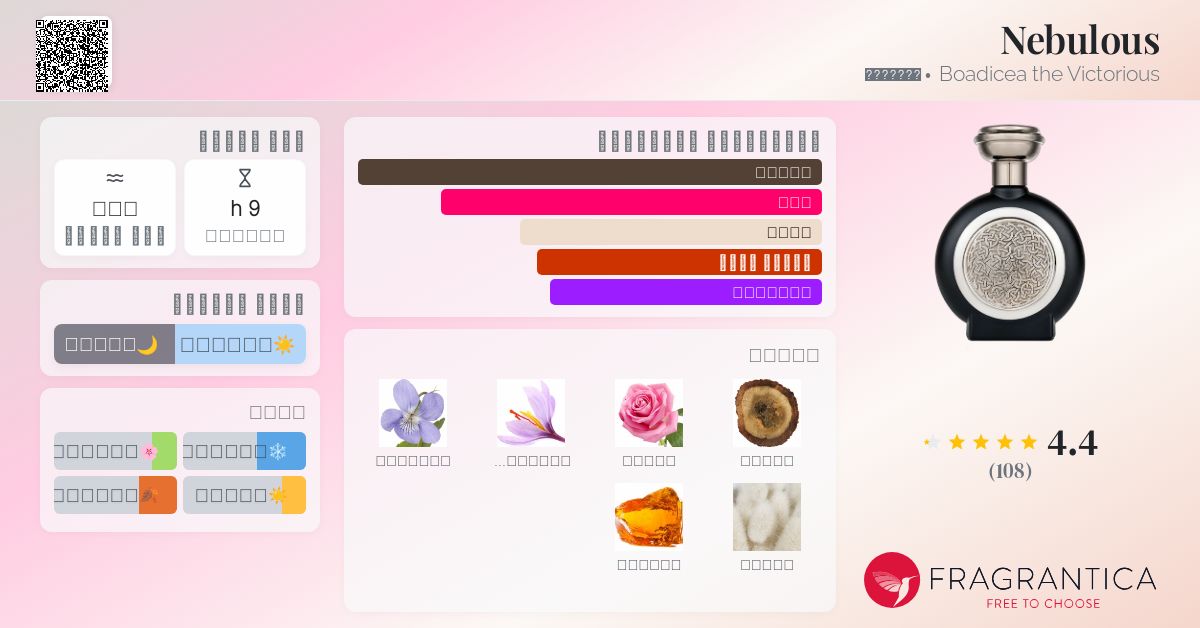 Nebulous Boadicea the Victorious عطر a fragrance للجنسين 2017