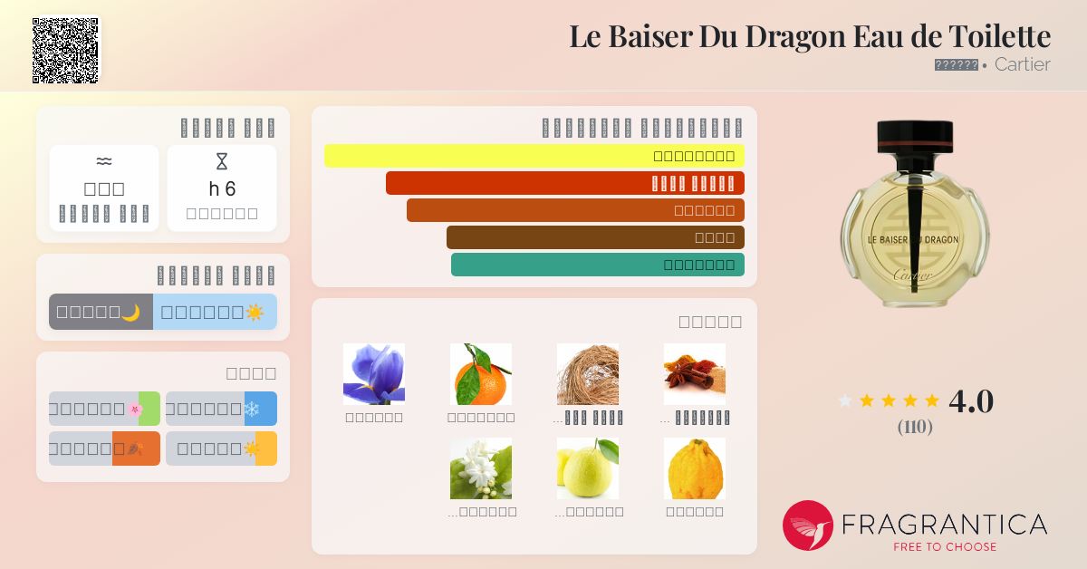 Le Baiser Du Dragon Eau de Toilette Cartier عطر a fragrance