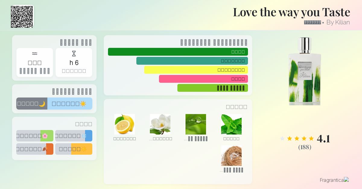 Miami Vice Love The Way You Taste Kilian Kilian Love The Way You