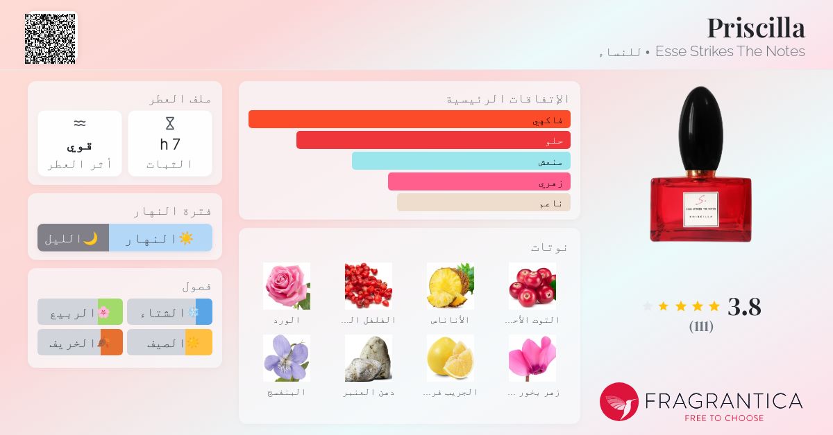 Priscilla Esse Strikes The Notes عطر a fragrance للنساء 2018