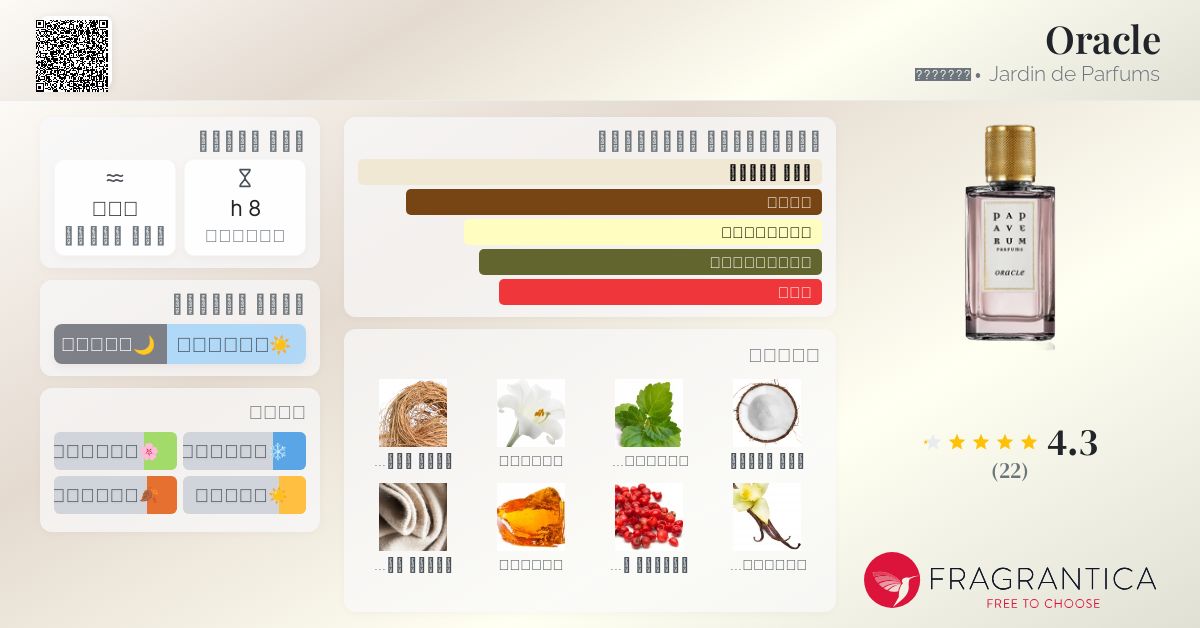 Oracle Papaverum Parfums La Rouge EDP – The Perfume Directory