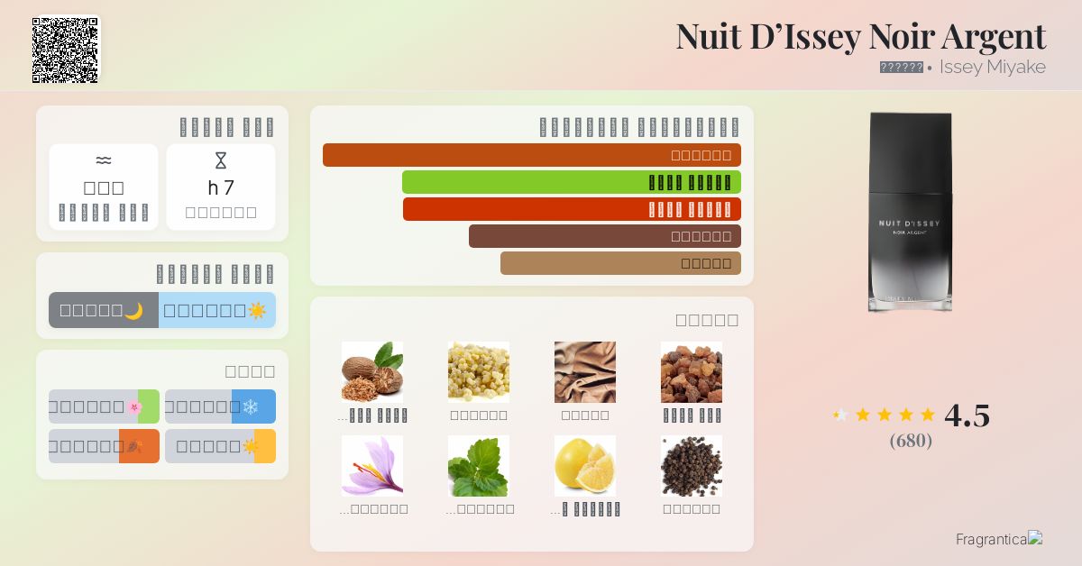Nuit D'Issey Noir Argent Issey Miyake ماء كولونيا a fragrance