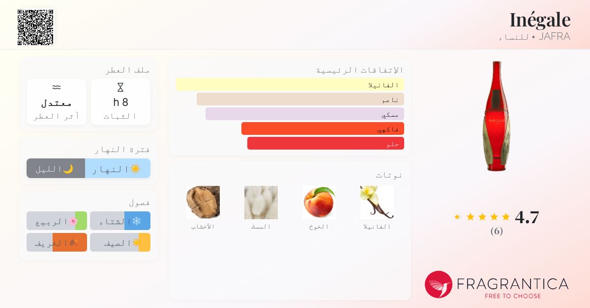 Inégale JAFRA عطر a fragrance للنساء