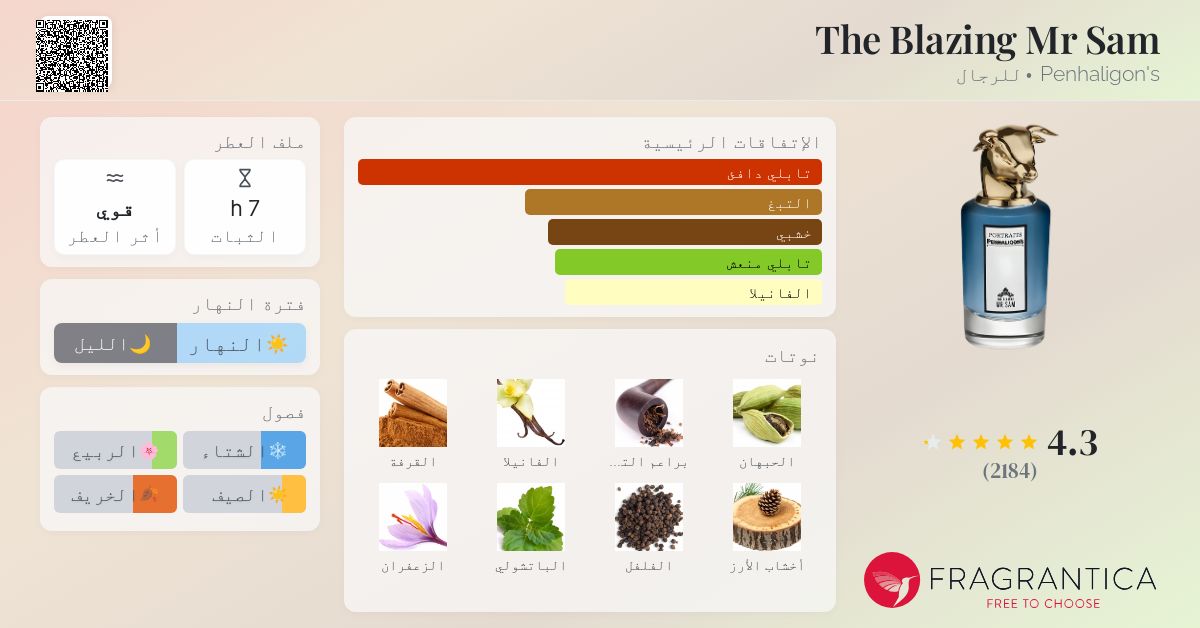 The Blazing Mr Sam Penhaligon's ماء كولونيا a fragrance