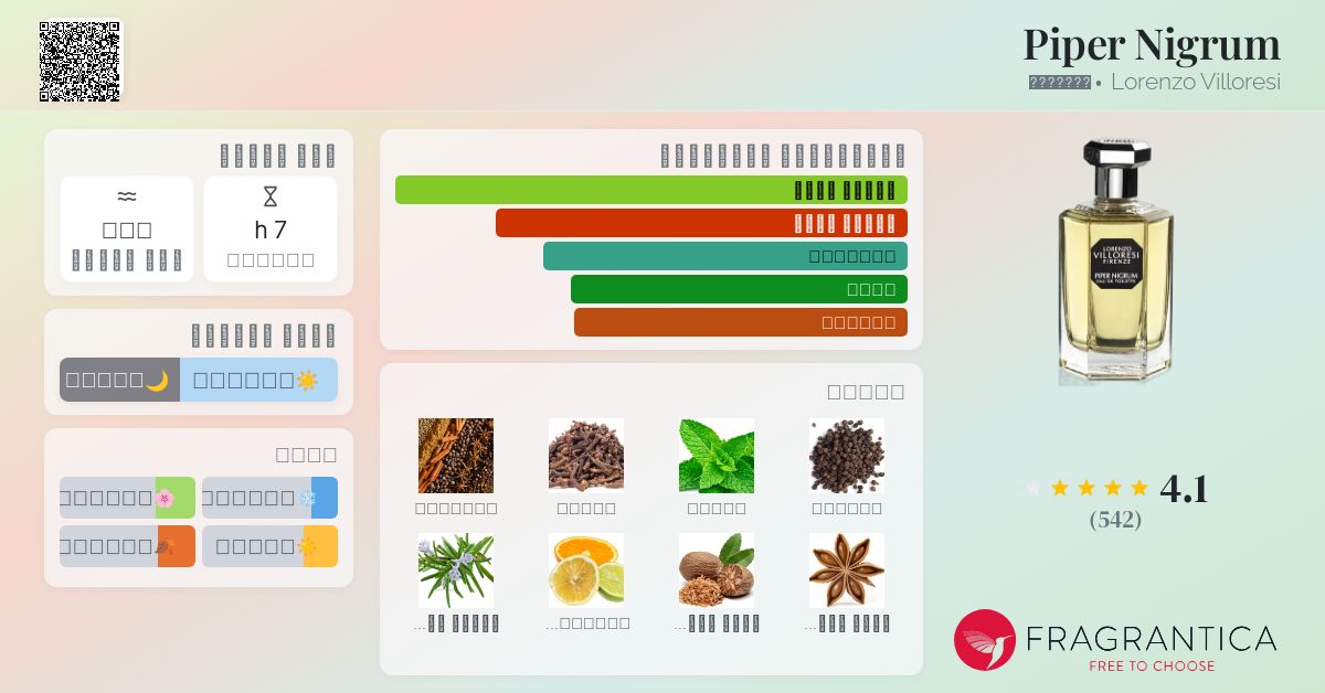 ロレンツォ ヴィロレッツィ ピペルニグラム オードトワレ 100ml