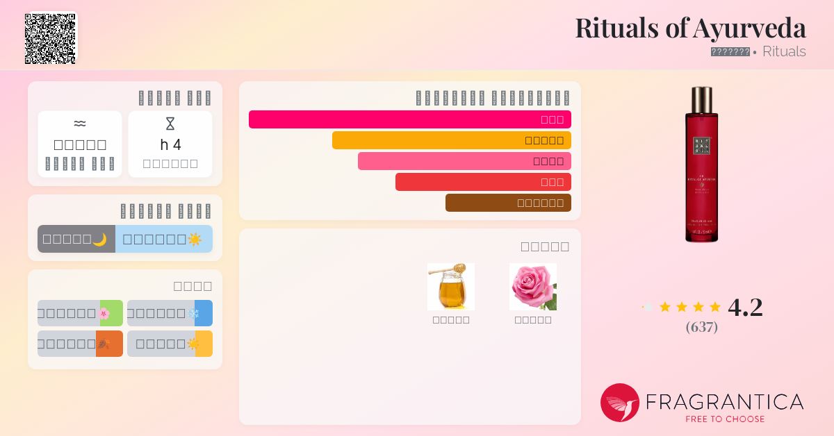 Rituals of Ayurveda Rituals عطر a fragrance للجنسين