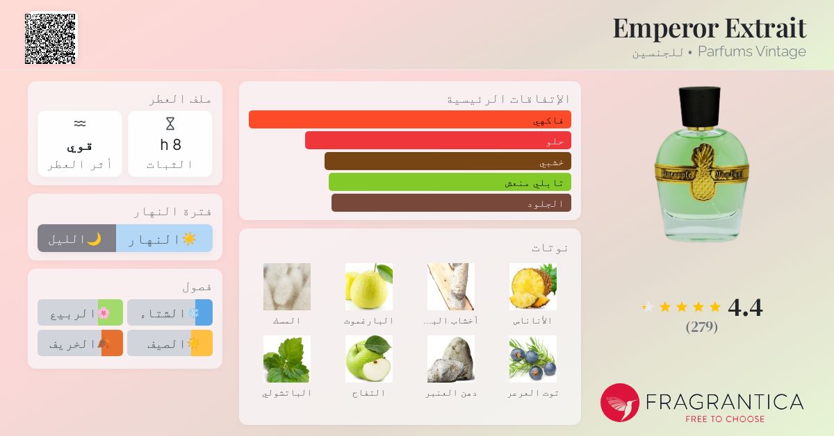 Emperor Cologne Parfums Vintage Emperor Maximus Shop Pineapple