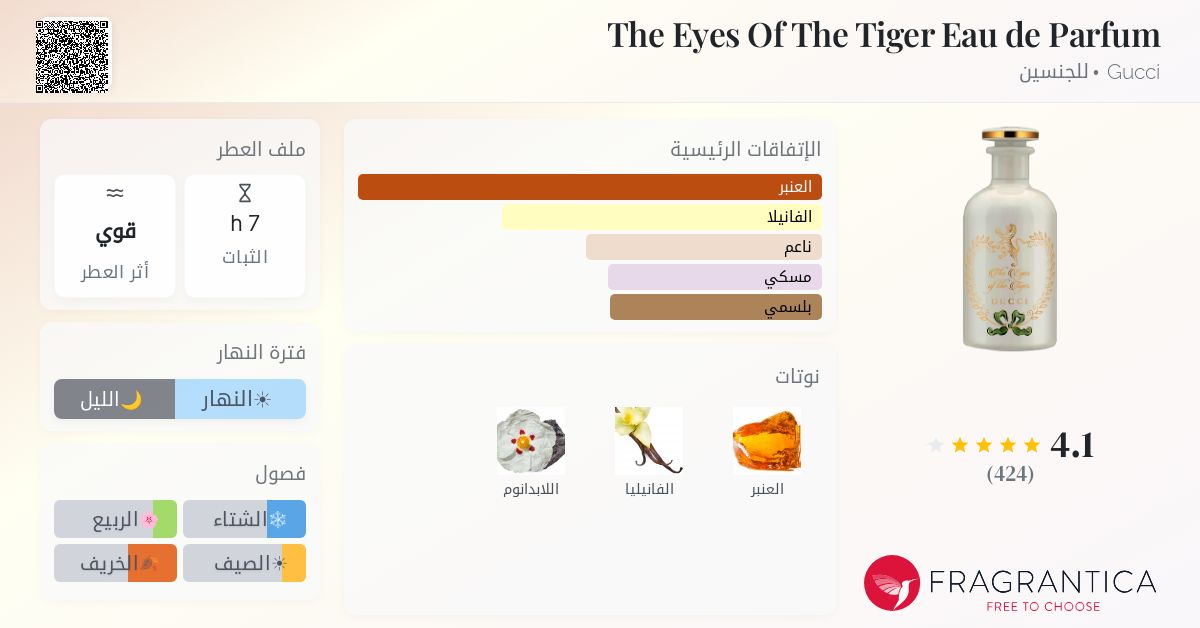 The Eyes Of The Tiger Eau de Parfum Gucci عطر - a fragrance