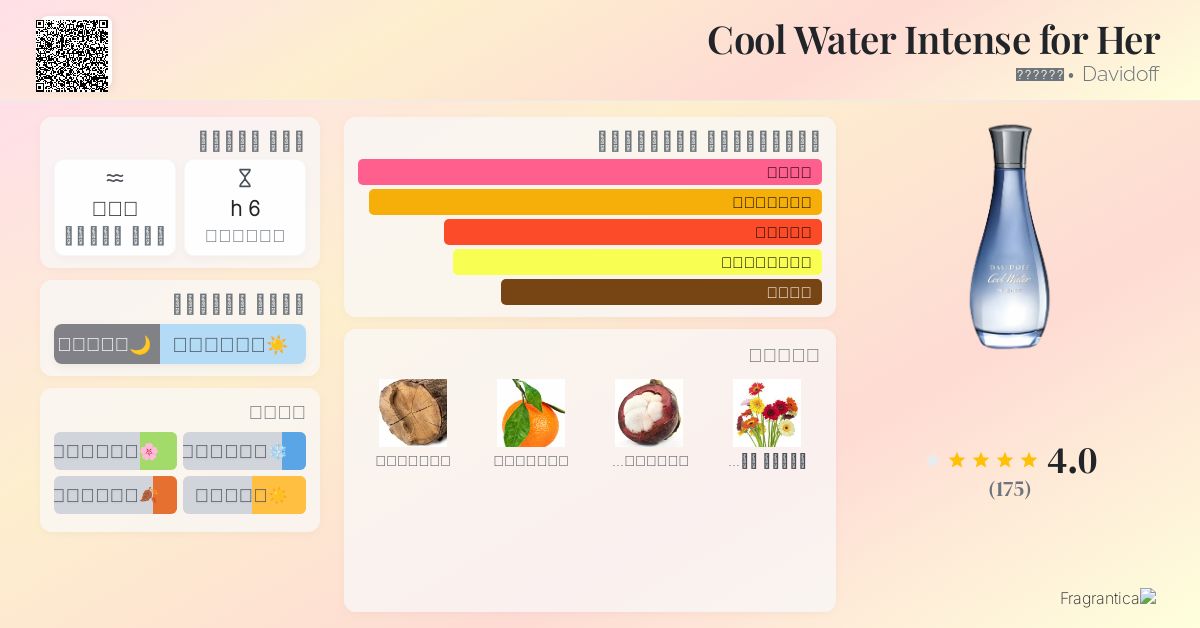 Cool Water Intense for Her Davidoff عطر a fragrance للنساء 2019