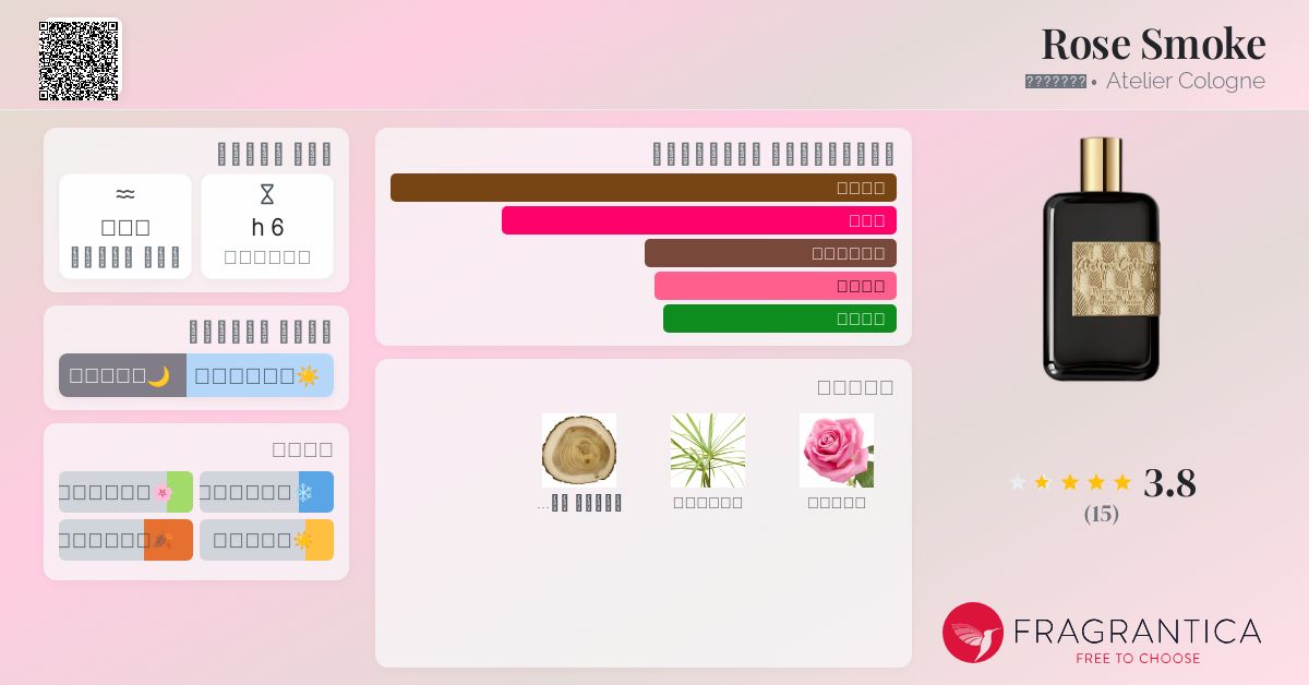 Rose Smoke Atelier Cologne عطر a fragrance للجنسين 2019