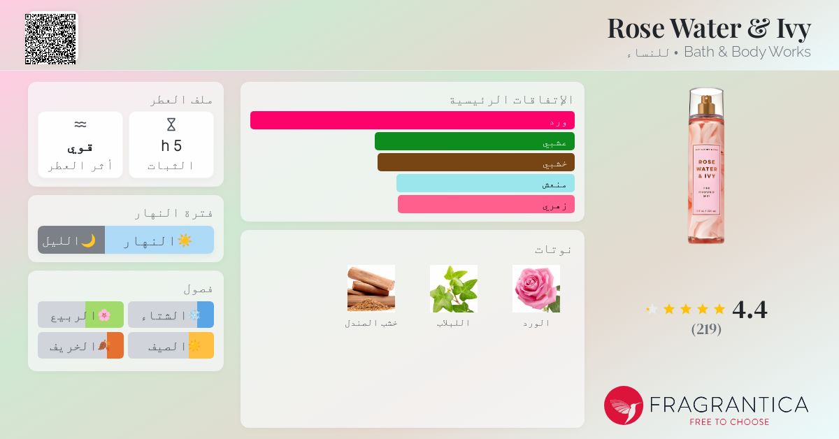 Rose Water & Ivy Bath & Body Works عطر a