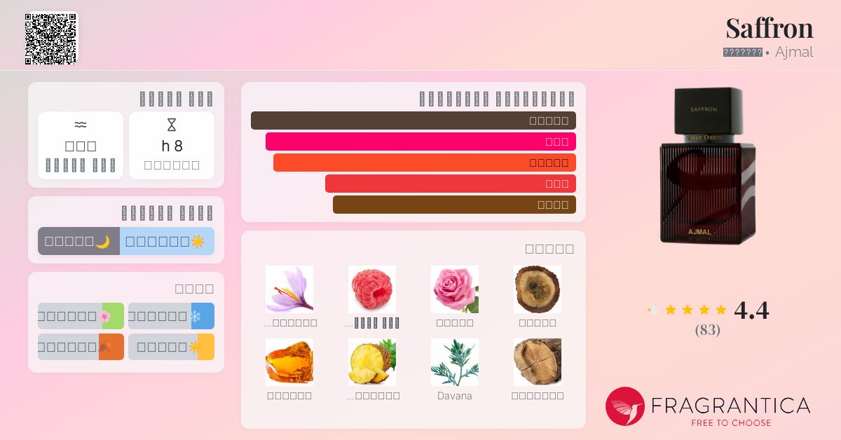 Saffron Ajmal عطر a fragrance للجنسين 2019