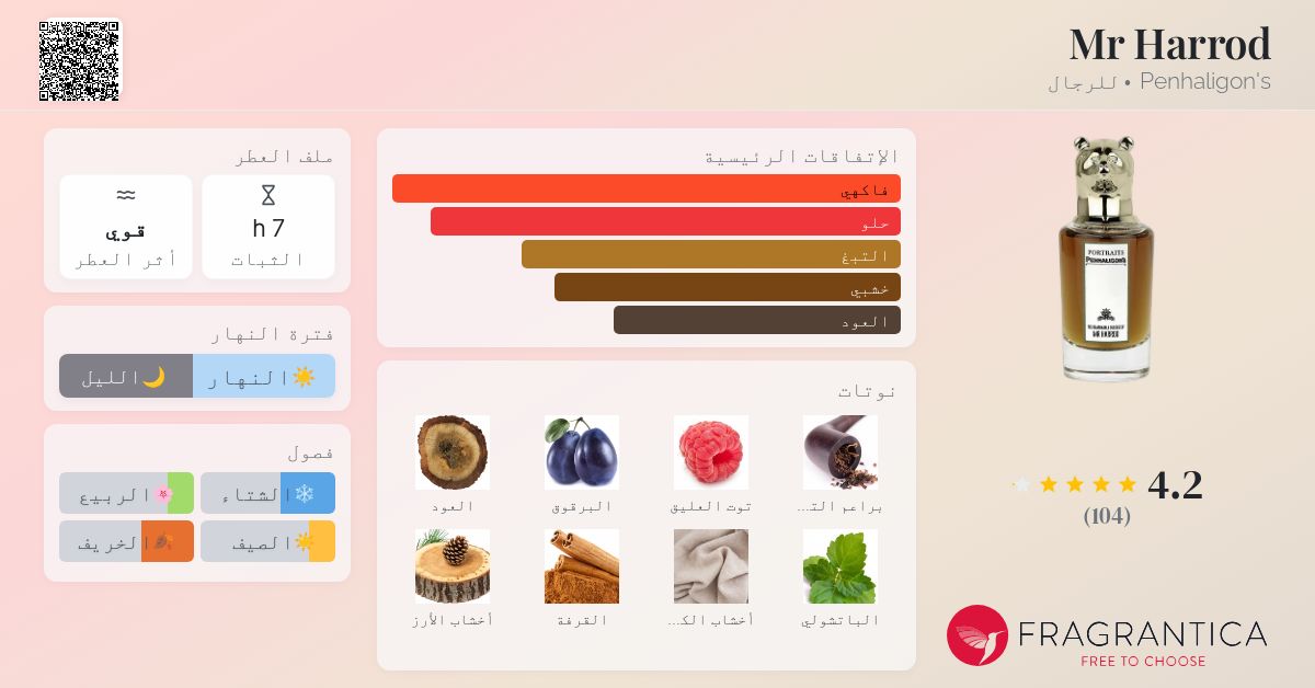 Mr Harrod Penhaligon's ماء كولونيا a fragrance للرجال 2017