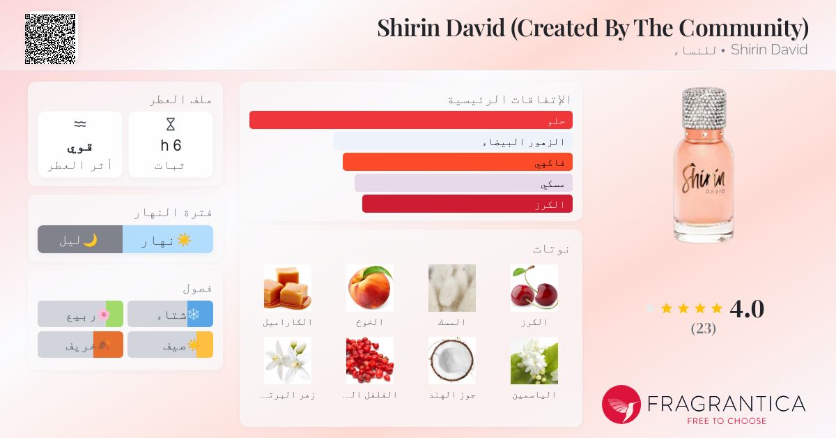 Fragrance Shirin Created By The Community Shirin David