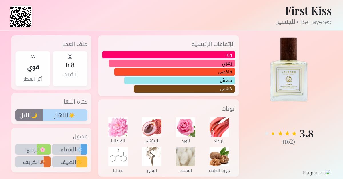 First Kiss Be Layered عطر a fragrance للجنسين 2019