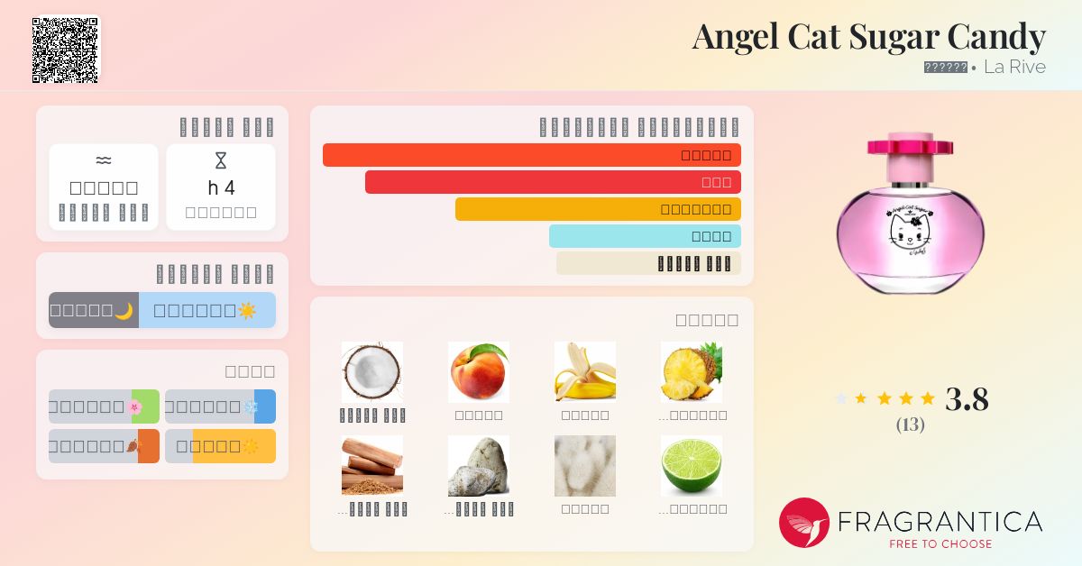 Angel Cat Sugar Candy La Rive عطر a fragrance للنساء 2018