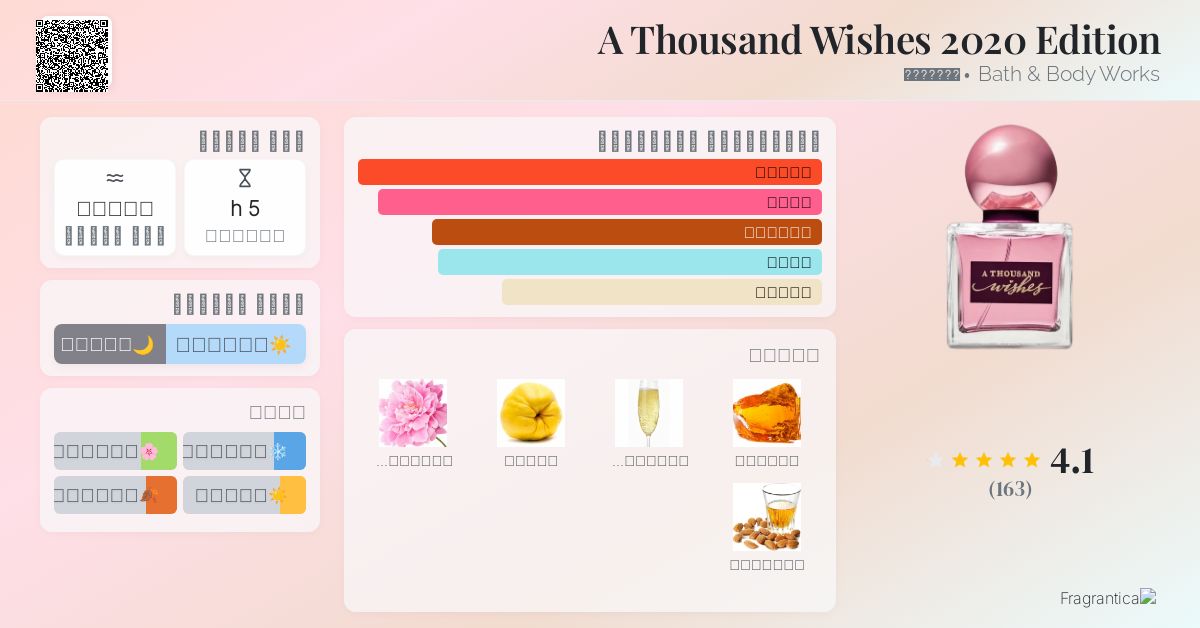 A Thousand Wishes 2020 Edition Bath & Body Works عطر a