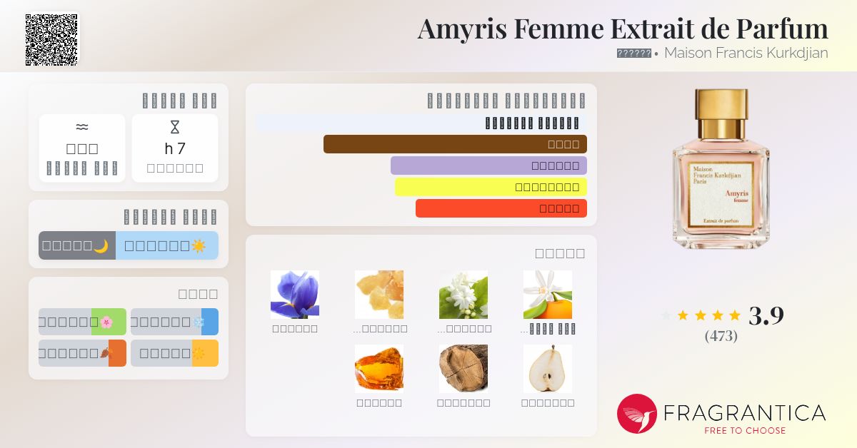 kurkdjian paris amyris femme fragrantica