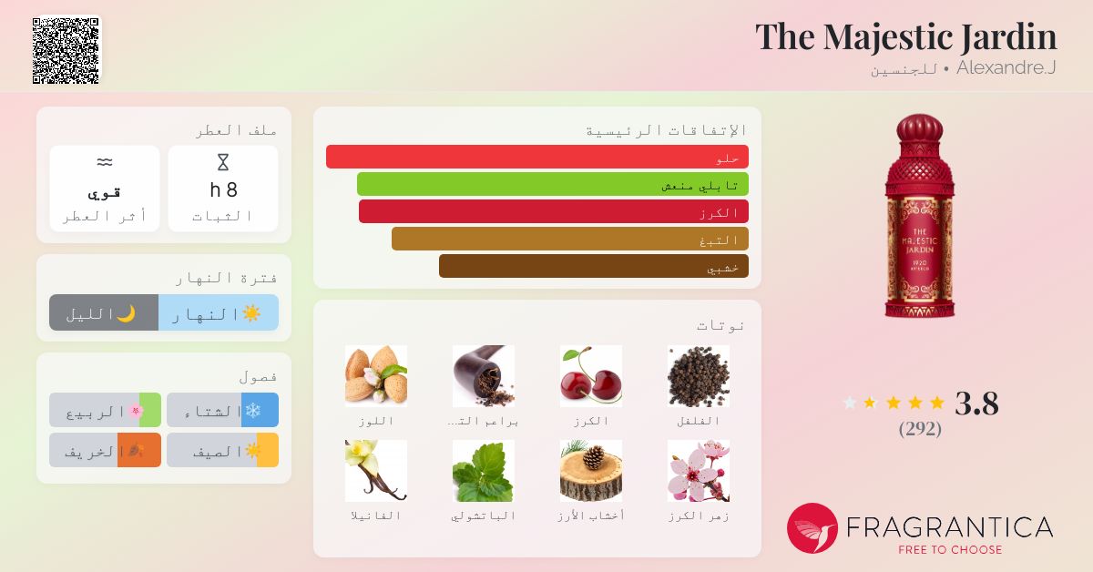 The Majestic Jardin عطر a fragrance للجنسين 2020