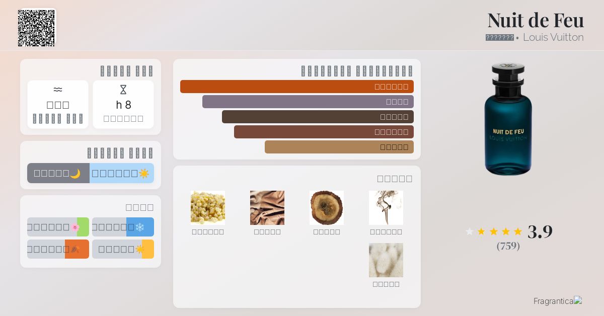 Nuit De Feu Louis Vuitton Parfum Refill Nuit De Feu Fragrantica