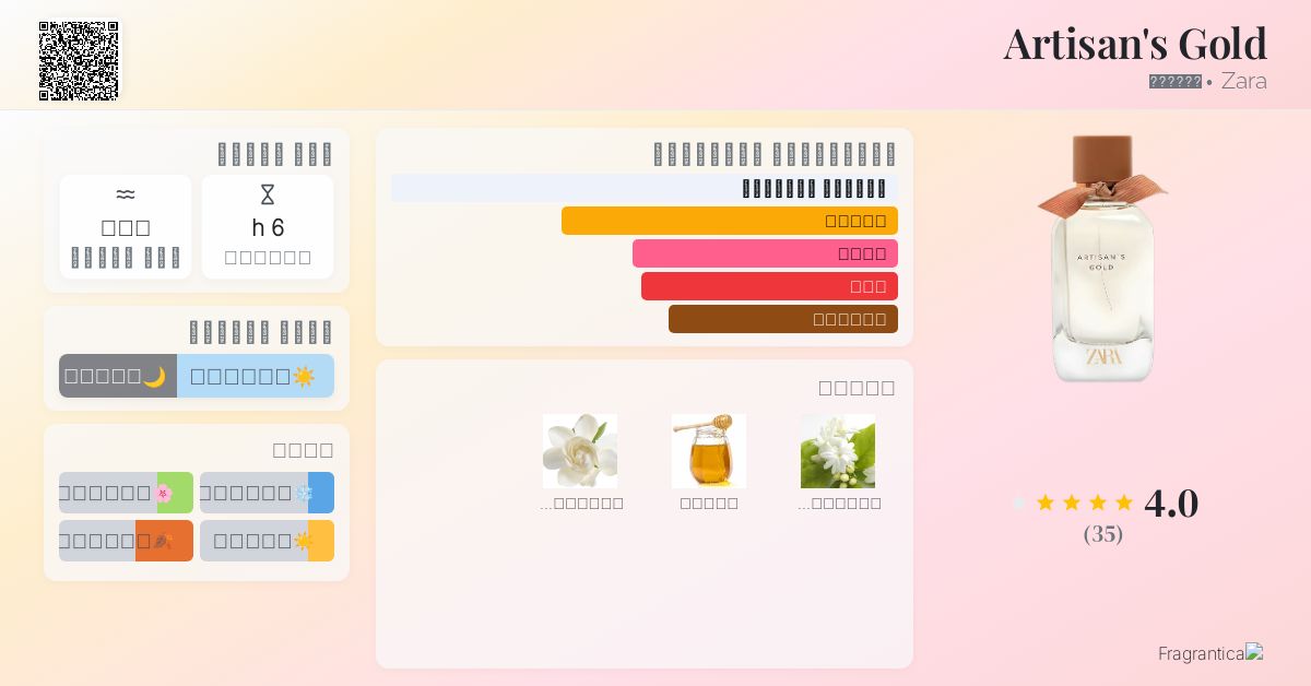Artisan's Gold Zara عطر a fragrance للنساء 2019