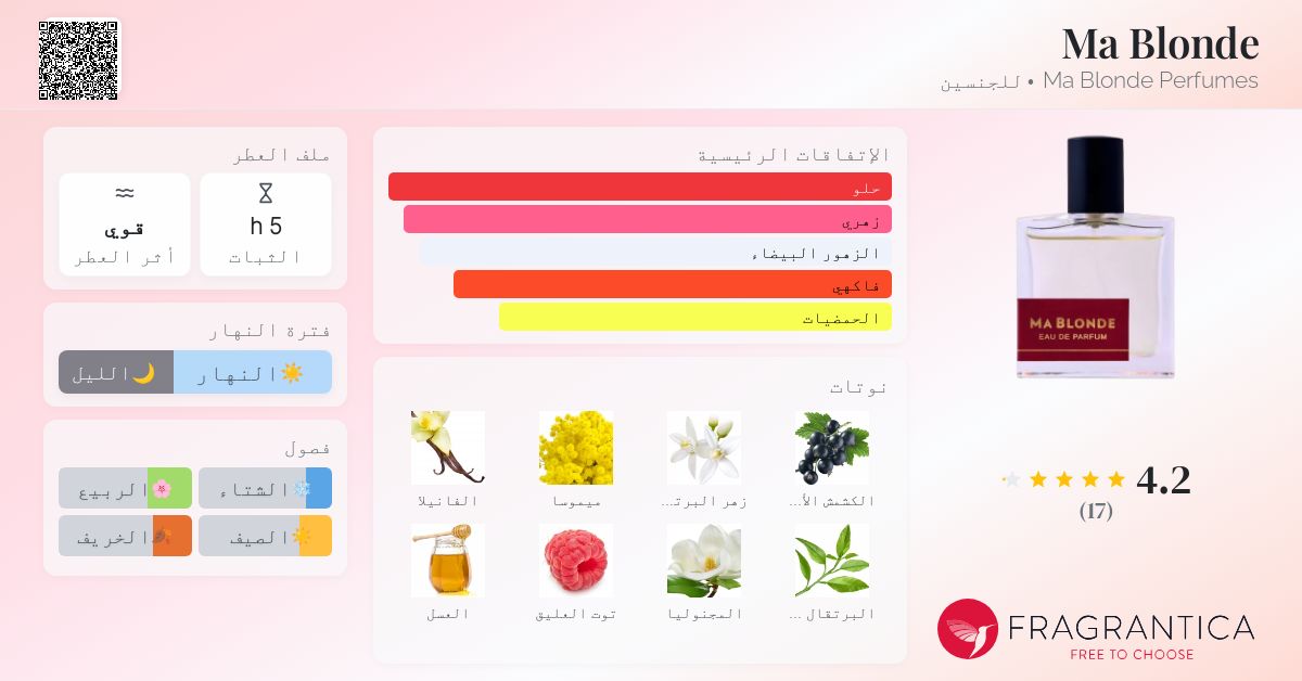 Blonde Eau De Ma Blonde Perfume CLIVE CHRISTIAN XXI Art Deco