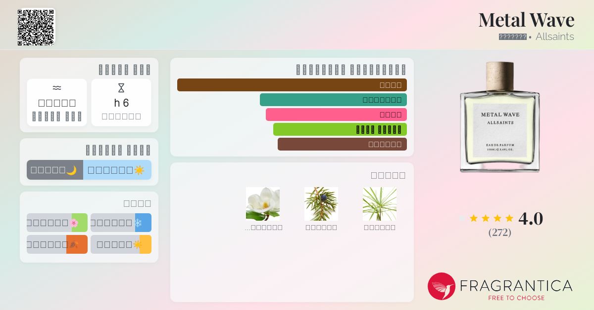 Metal Wave Allsaints عطر a fragrance للجنسين 2018